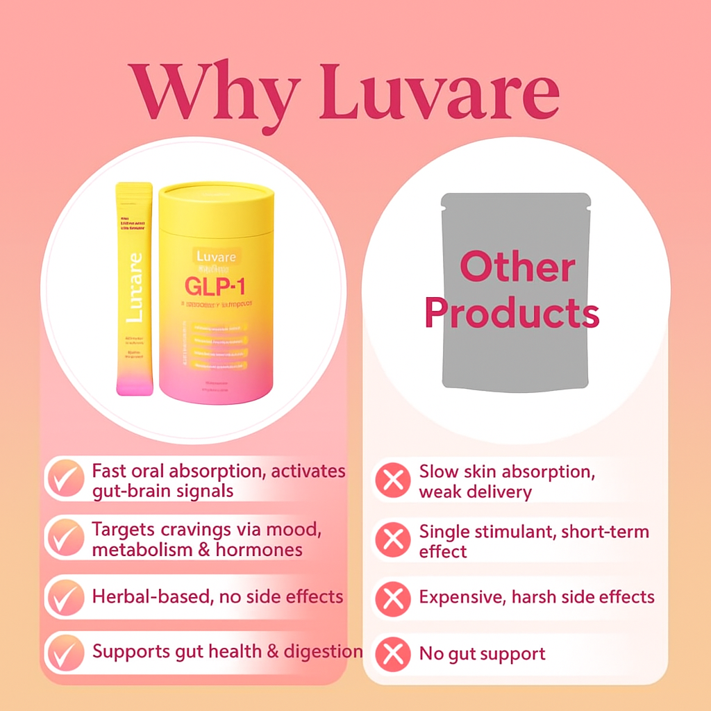 Luvare™ GLP-1 Drink Mix