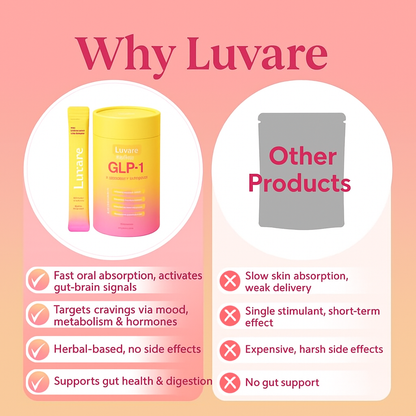 Luvare™ GLP-1 Drink Mix